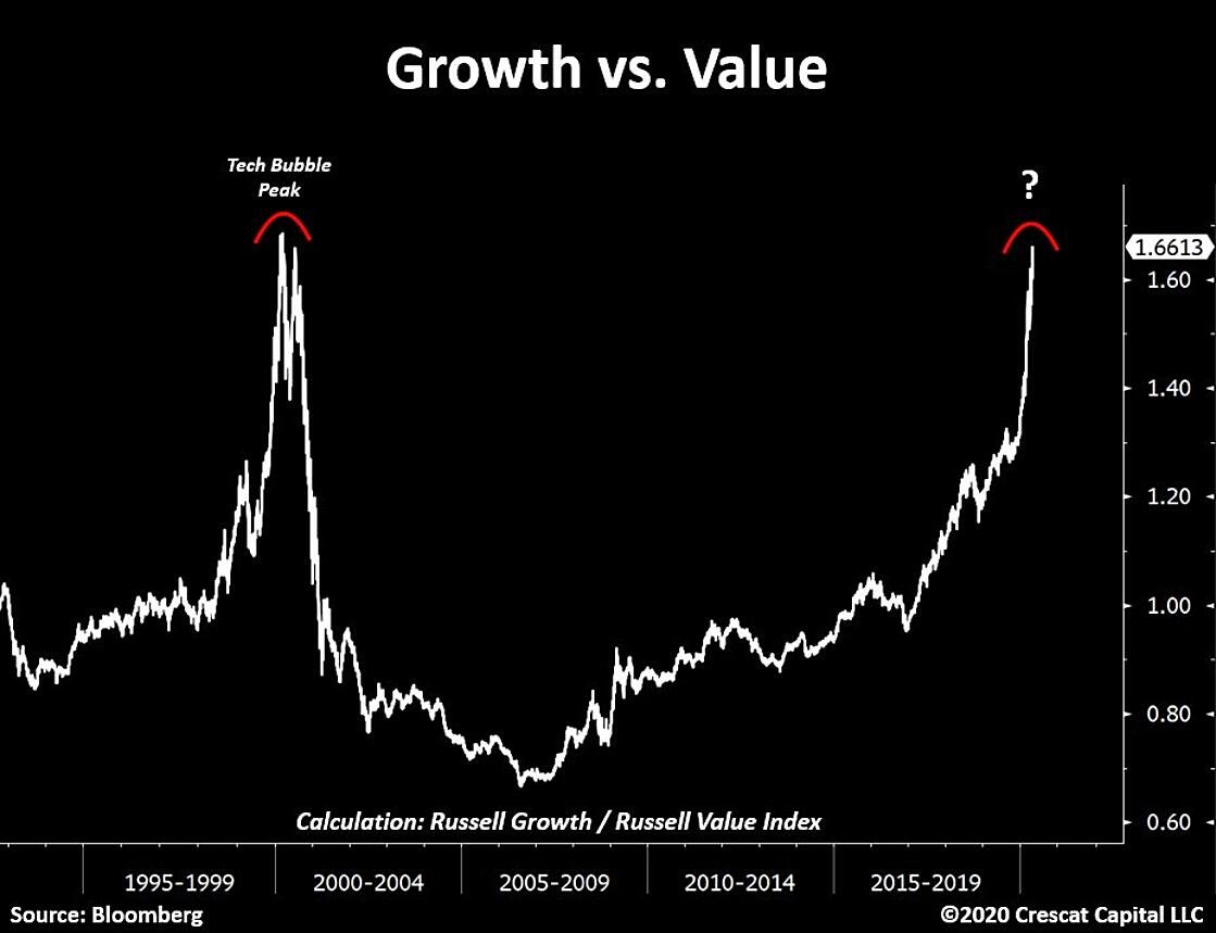 reflections on value investing vs growth